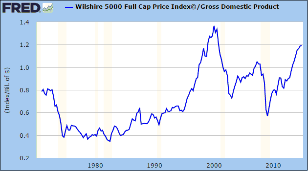 wilshire_GDP_190215