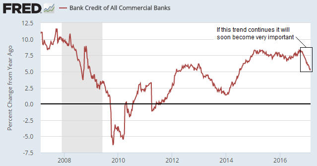 bankcredit_270217