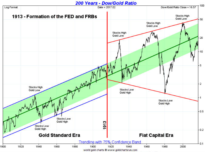 Dow_gold_010317