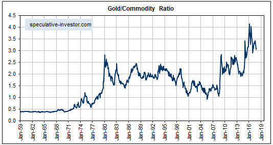 gold_commodity_241117