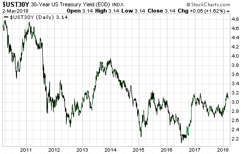 UST30Y_050318