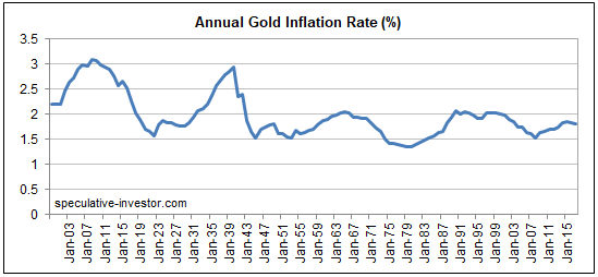 goldinflation_121118